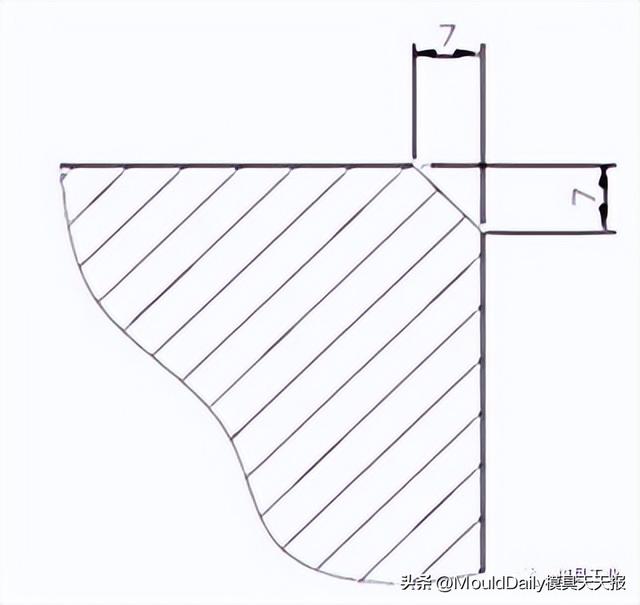 上汽通用五菱：汽车覆盖件铸铁模具焊接修复工艺研究与应用