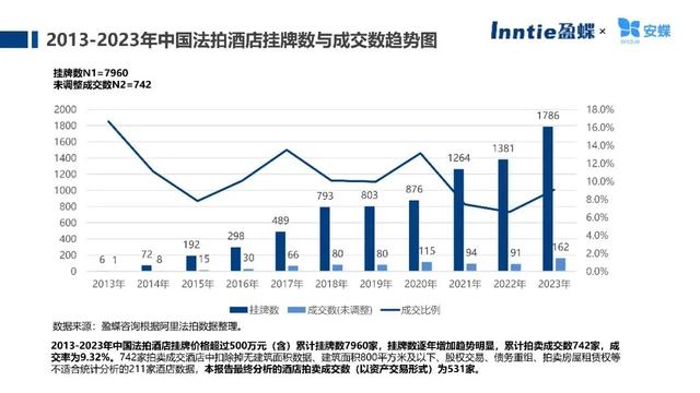 华南最大希尔顿酒店15亿元再出售，比上次涨了3个亿