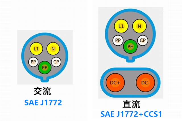 比想象中复杂？一文看懂全球新能源汽车充电接口标准