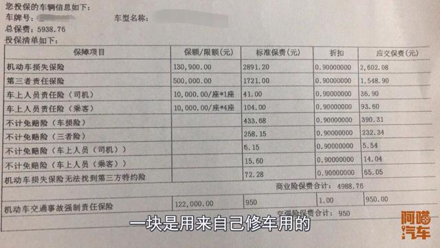 汽车保险该怎么买？这几款喵哥强烈推荐，买了让你省心省事