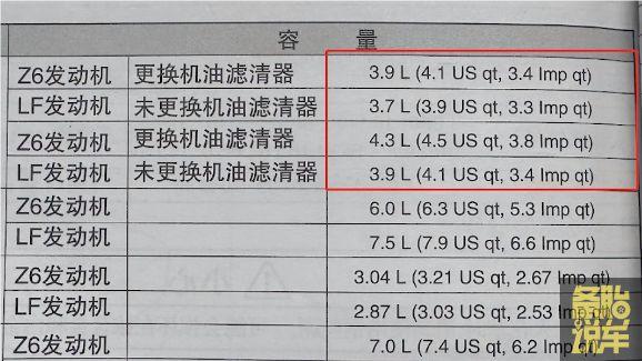 机油上面写的API、ACEA、GF-X到底是什么意思