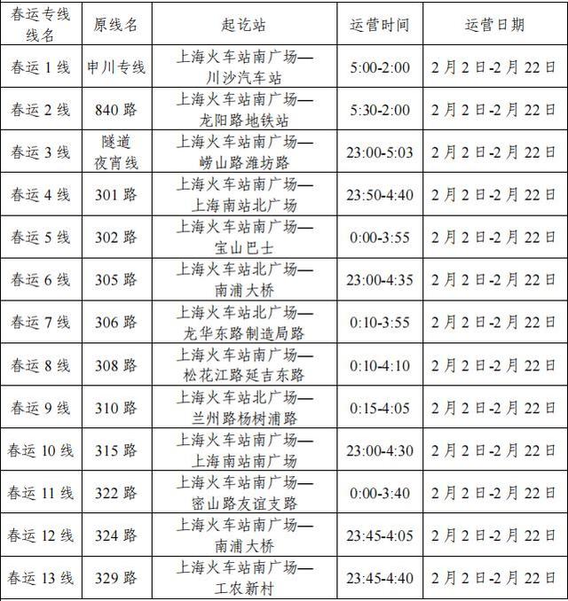 【提示】抵达铁路上海站，如何快速搭乘市内公共交通？指南在此→