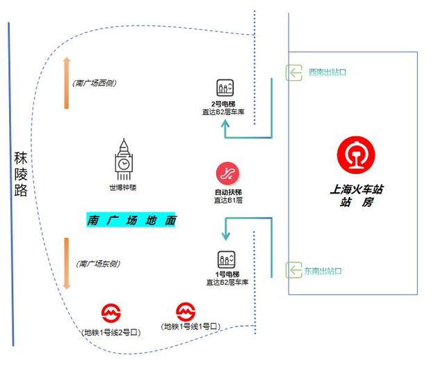 【提示】抵达铁路上海站，如何快速搭乘市内公共交通？指南在此→