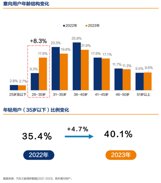 客户流失、后浪侵袭，汽车之家陷入“中年危机”