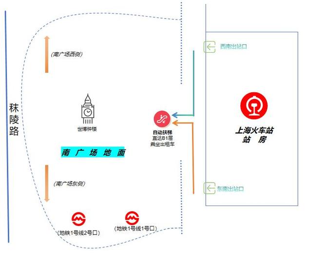 【提示】抵达铁路上海站，如何快速搭乘市内公共交通？指南在此→