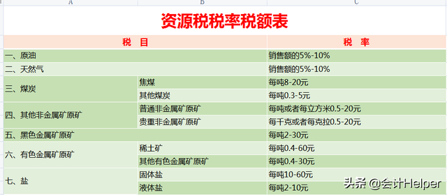 2021最新18个税种计算器：公式已设置好，自动计算，拿去用