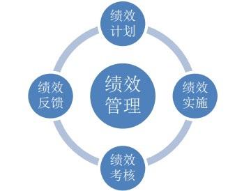 汽车SQE——SQE的绩效考核