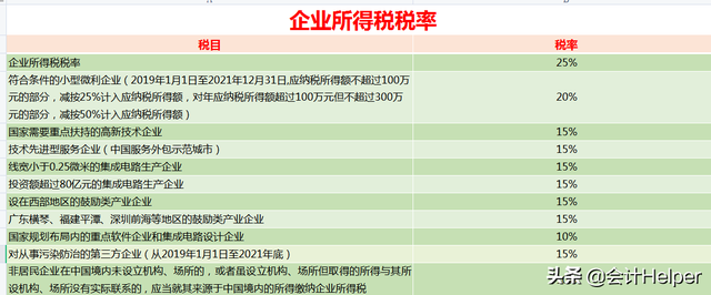 2021最新18个税种计算器：公式已设置好，自动计算，拿去用