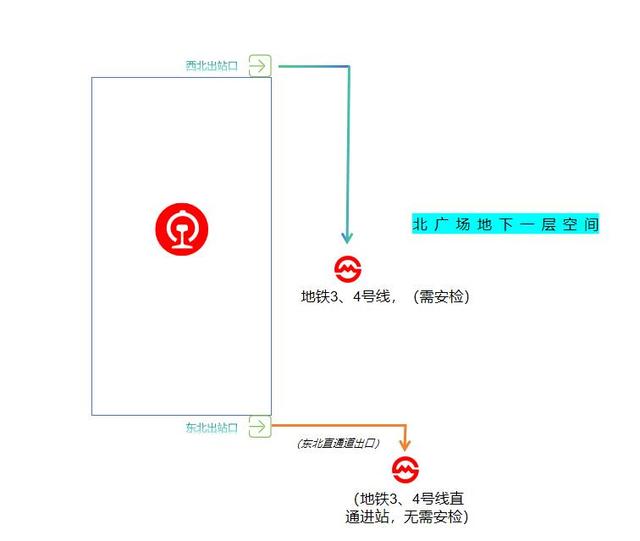 【提示】抵达铁路上海站，如何快速搭乘市内公共交通？指南在此→