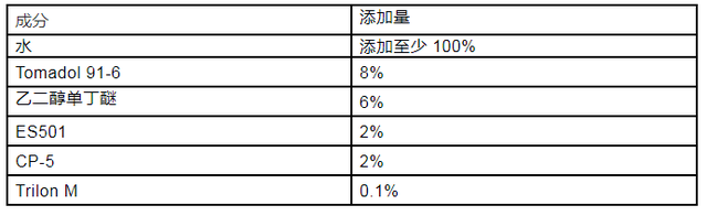 通用型汽车内饰清洗剂