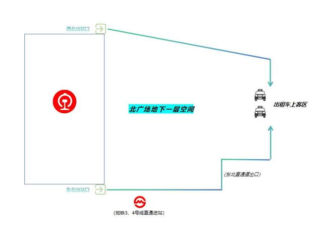 【提示】抵达铁路上海站，如何快速搭乘市内公共交通？指南在此→