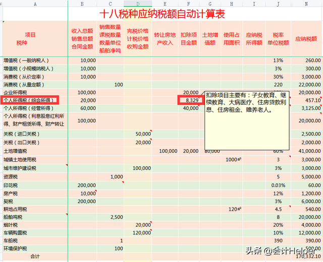 2021最新18个税种计算器：公式已设置好，自动计算，拿去用