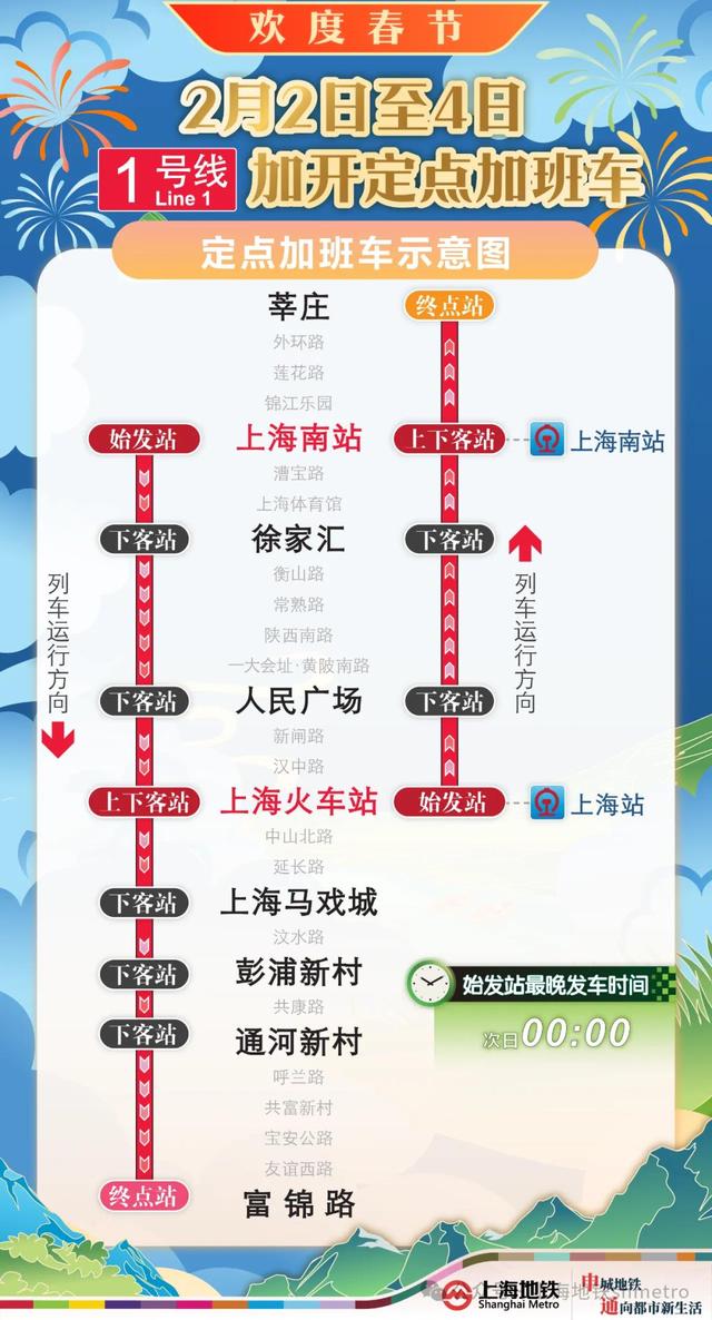 【提示】抵达铁路上海站，如何快速搭乘市内公共交通？指南在此→