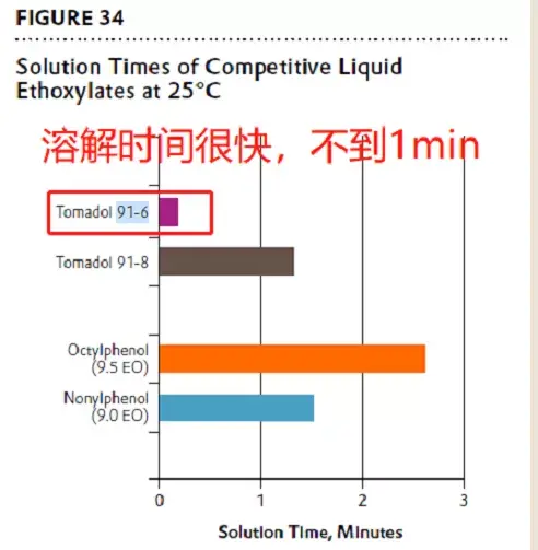 通用型汽车内饰清洗剂