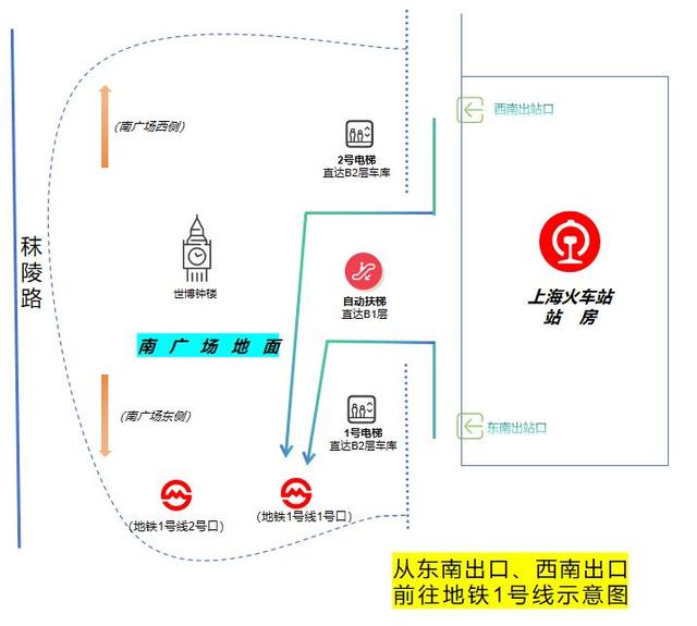 【提示】抵达铁路上海站，如何快速搭乘市内公共交通？指南在此→