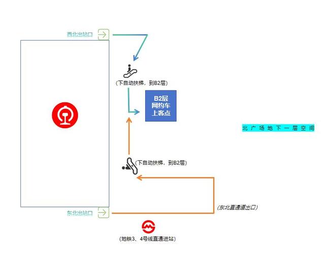 【提示】抵达铁路上海站，如何快速搭乘市内公共交通？指南在此→