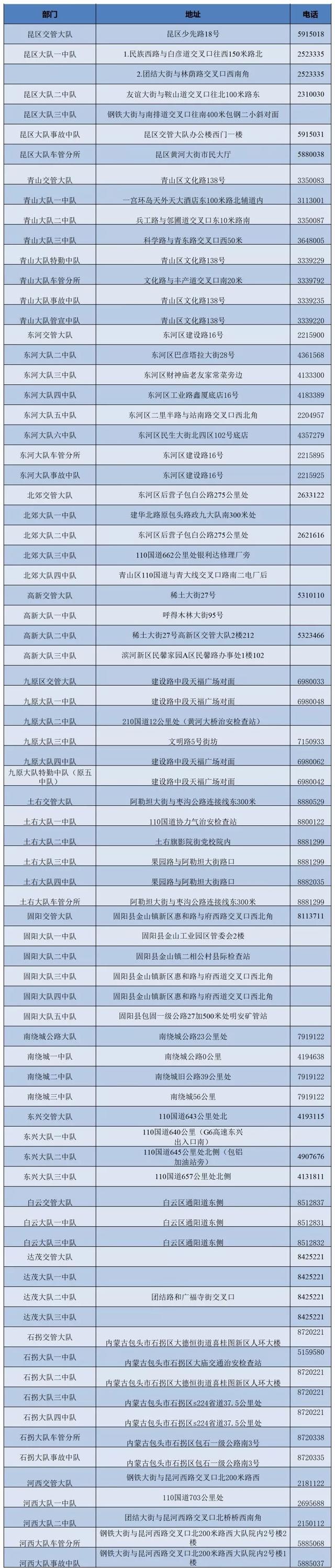 【关注】记得收藏！我市各辖区交管部门地址电话查询