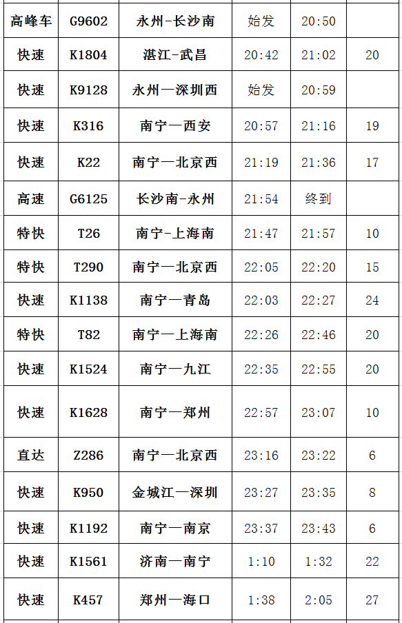 永州最新旅客列车时刻表出炉