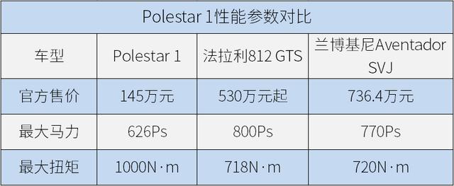 试驾国产性能车天花板 Polestar 1