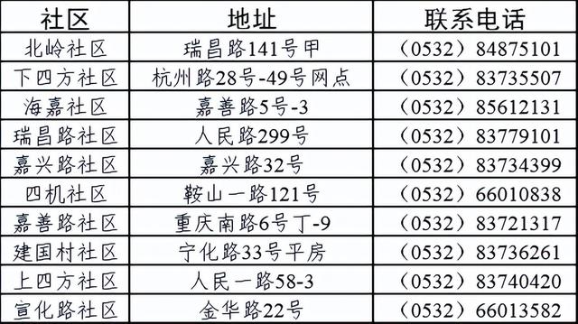 市北区四方街道开通为民办事热线直通车