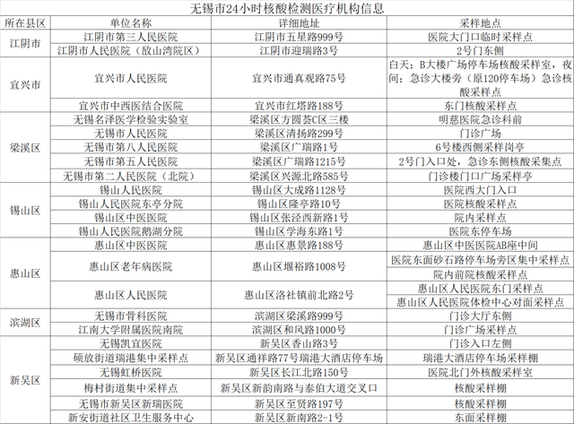 无锡、苏州、连云港、宿迁、扬州宝应、泰州靖江发布最新通告