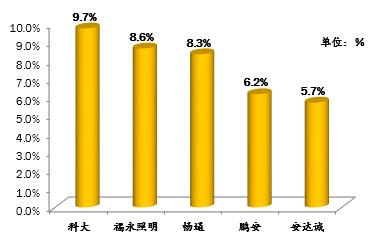 最新深圳驾校排行榜出炉！学员考试合格率最高的是……