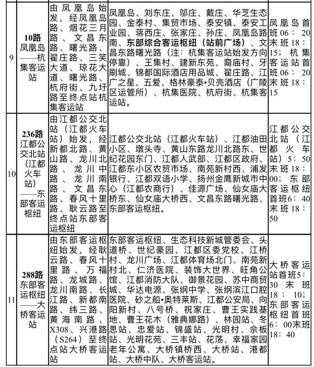 视频｜连淮扬镇铁路即将通车，扬州段和扬州东部客运枢纽同时实现“3个最”