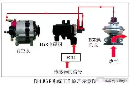 汽修案例：长城哈弗动力不足且冒黑烟