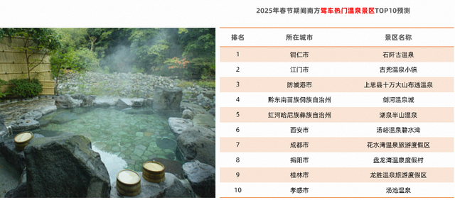 普陀山、南浔古镇成春节全国自驾游热门点，这份出游提示收好