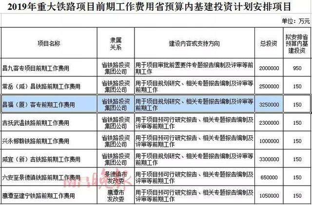 重磅！南昌交通大爆发，未来出行将更加方便…