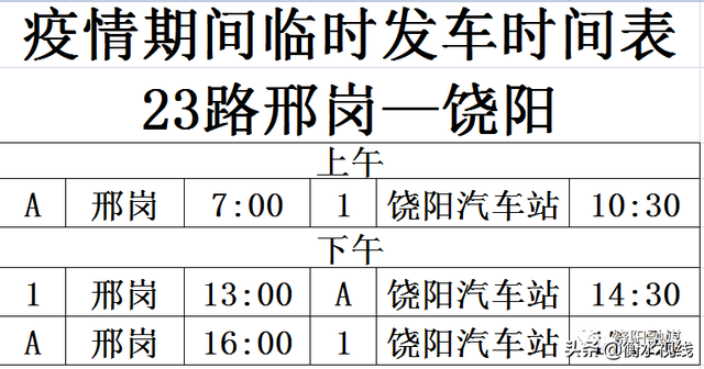 衡水饶阳部分城乡公交恢复运营！