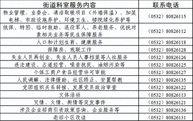 市北区四方街道开通为民办事热线直通车