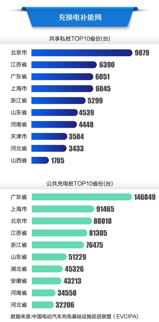 寻找中国新能源汽车产业高地①｜北京：配套逐步完善，留住小米汽车很重要