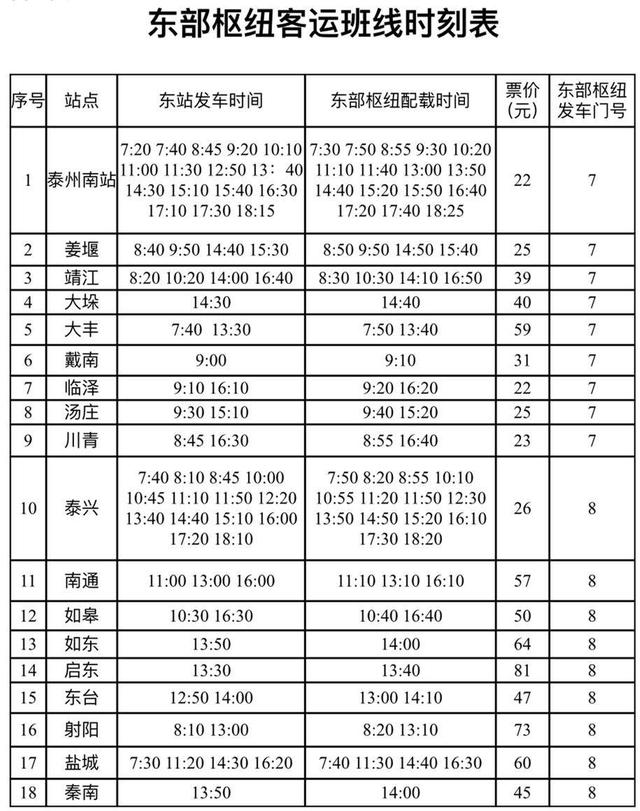 视频｜连淮扬镇铁路即将通车，扬州段和扬州东部客运枢纽同时实现“3个最”