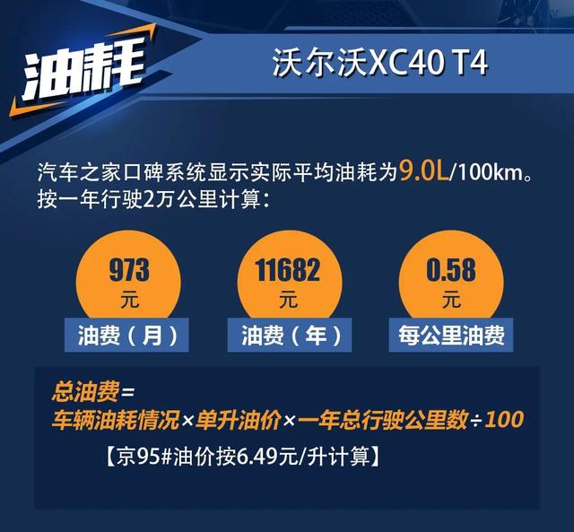 沃尔沃XC40标配主动刹车、膝部气囊，小保养876元，心动