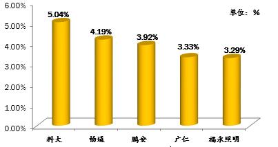 最新深圳驾校排行榜出炉！学员考试合格率最高的是……