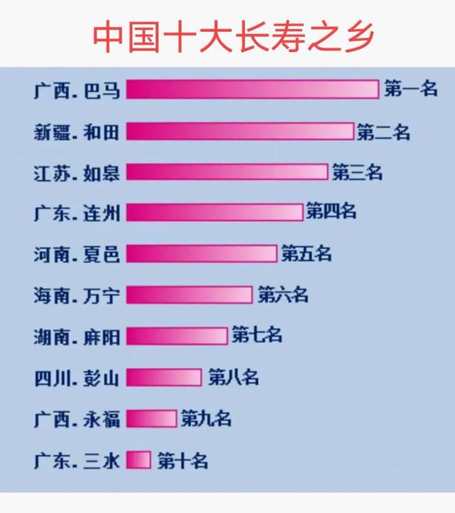 阿丽米罕是中国最长寿的人之一，活了136年，人最多能活多少年？