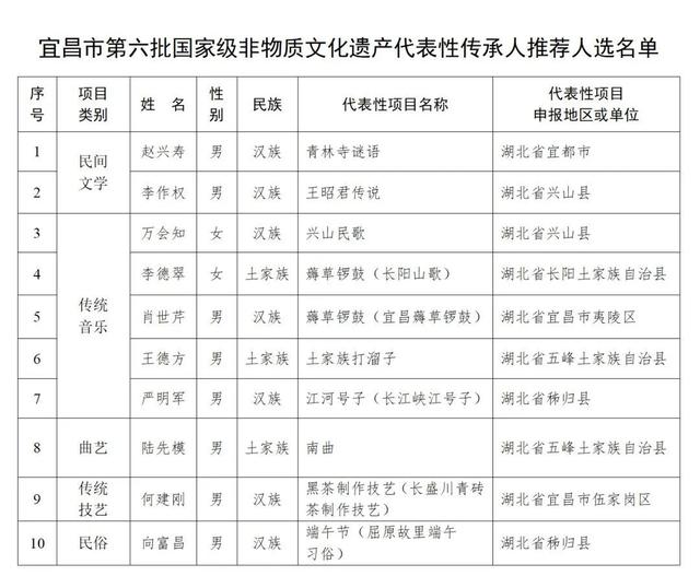 宜昌新闻（紧急提醒！宜昌这些道路客运班线停运）