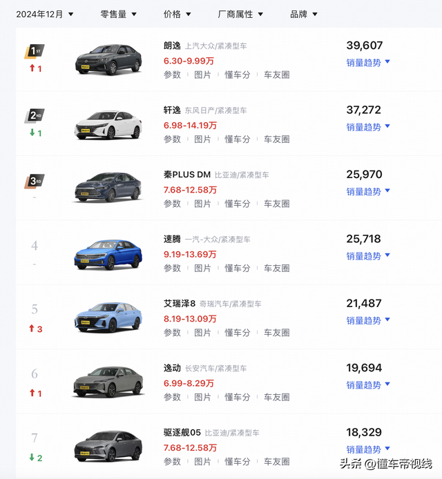 新车｜至高补贴4万元，捷达VA7春节限时优惠，竞争东风日产轩逸