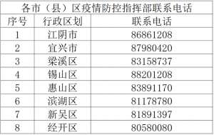 宝应到泰州汽车要多久(无锡、苏州、连云港、宿迁、扬州宝应、泰州靖江发布最新通告)