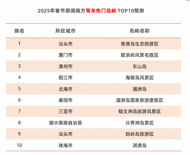 普陀山、南浔古镇成春节全国自驾游热门点，这份出游提示收好