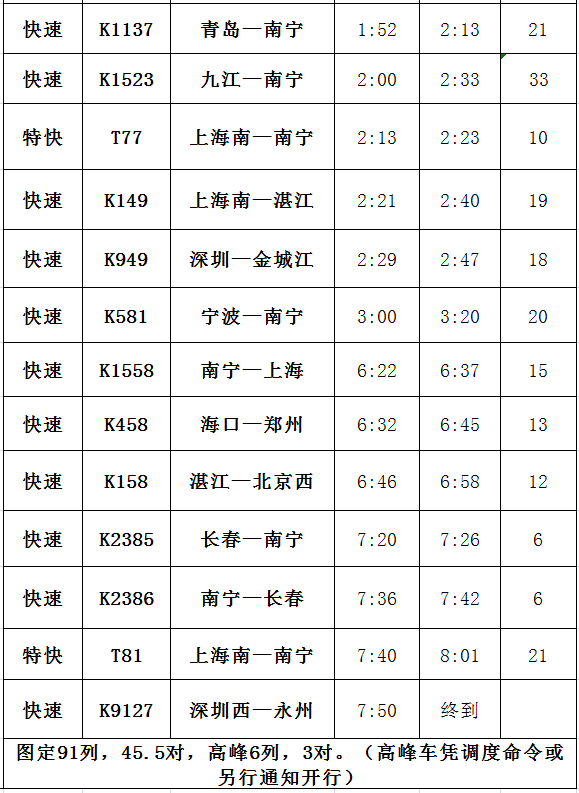 永州最新旅客列车时刻表出炉