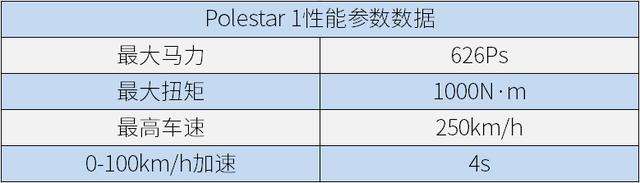 试驾国产性能车天花板 Polestar 1