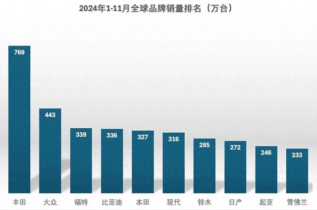 比亚迪 预计不到9万，销冠家轿焕新！5米车长，旗舰双车眼瞅上市！