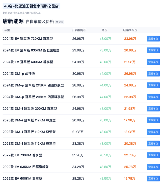 喜大普奔！北京增发2万电标，你准备买啥车？