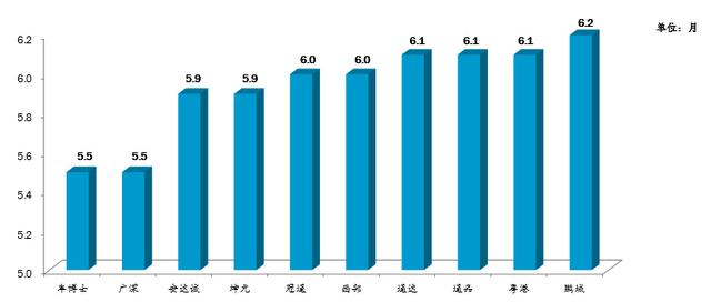 最新深圳驾校排行榜出炉！学员考试合格率最高的是……