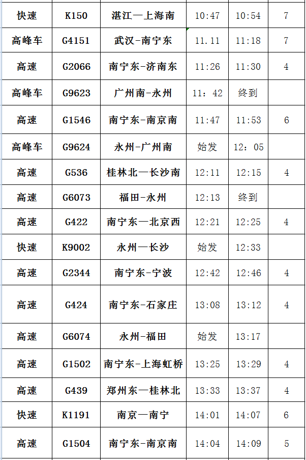 永州最新旅客列车时刻表出炉