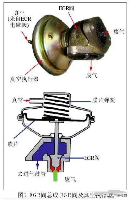 汽修案例：长城哈弗动力不足且冒黑烟