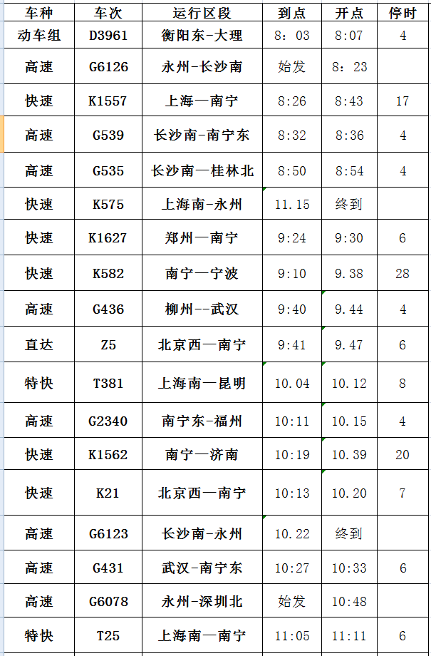 永州最新旅客列车时刻表出炉