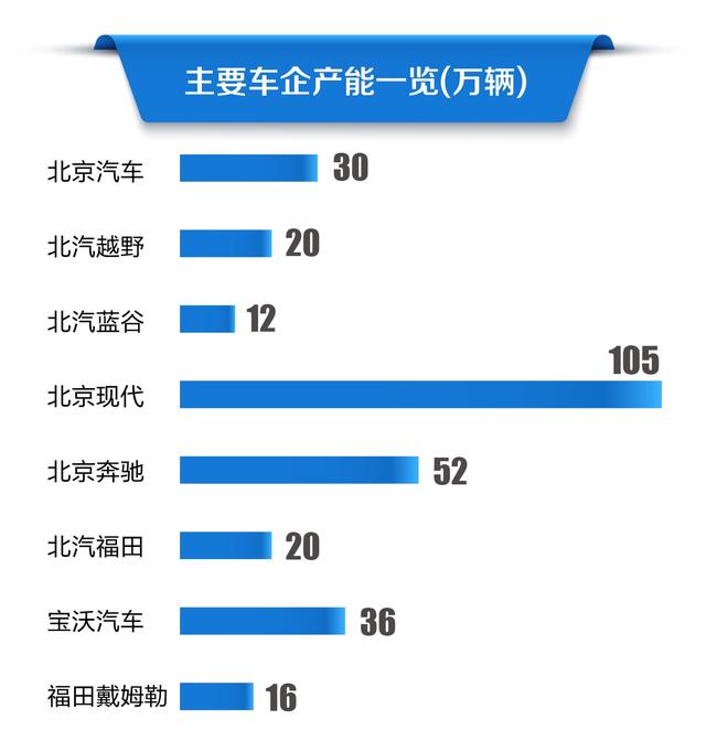 寻找中国新能源汽车产业高地①｜北京：配套逐步完善，留住小米汽车很重要